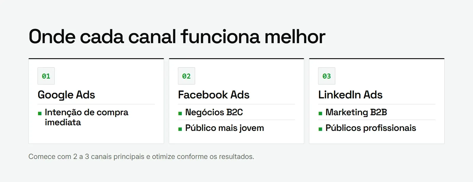 Grade com Google Ads, Facebook Ads e LinkedIn Ads e o tipo de público que cada canal de tráfego pago atende melhor
