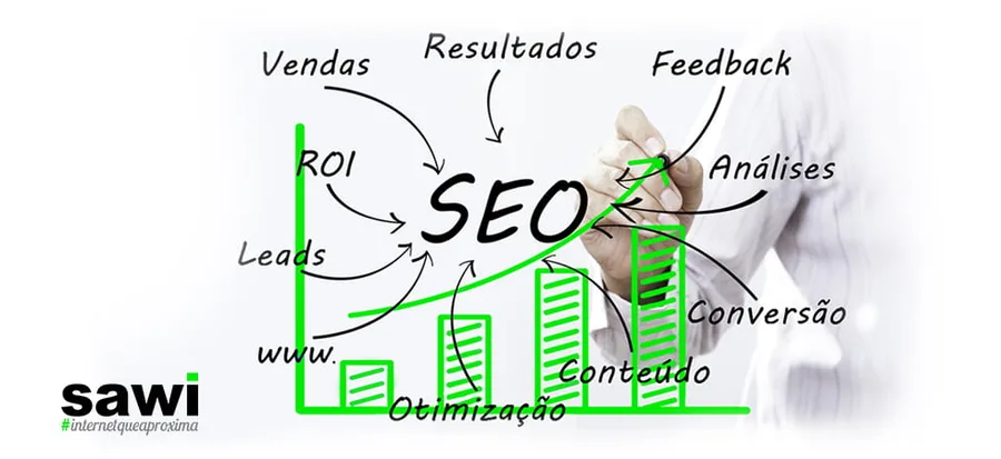 Quais são os benefícios do SEO para o meu negócio?