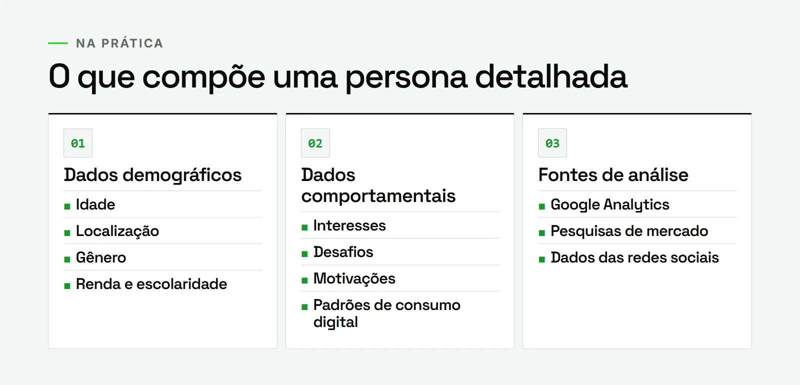 Grade com dados demográficos, comportamentais e fontes de análise usados para montar personas do público-alvo