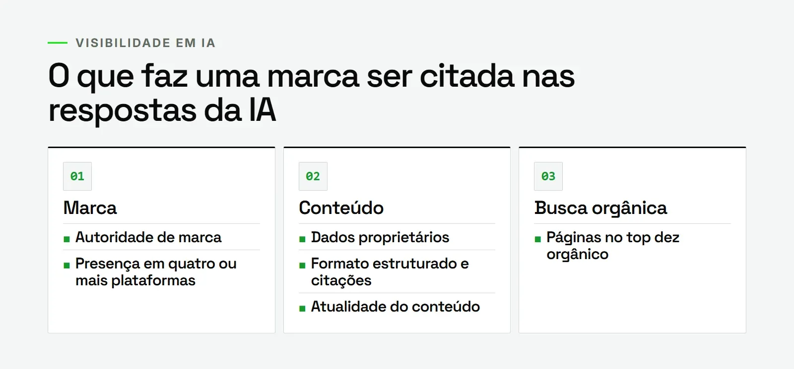 Fatores que fazem uma marca ser citada pela IA: autoridade, presença multiplataforma, dados próprios, formato e atualidade