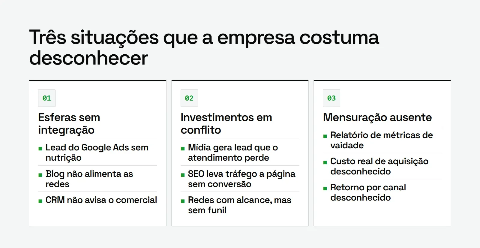Grade com as três situações que o SCAN costuma revelar: esferas sem integração, investimentos em conflito e mensuração ausente