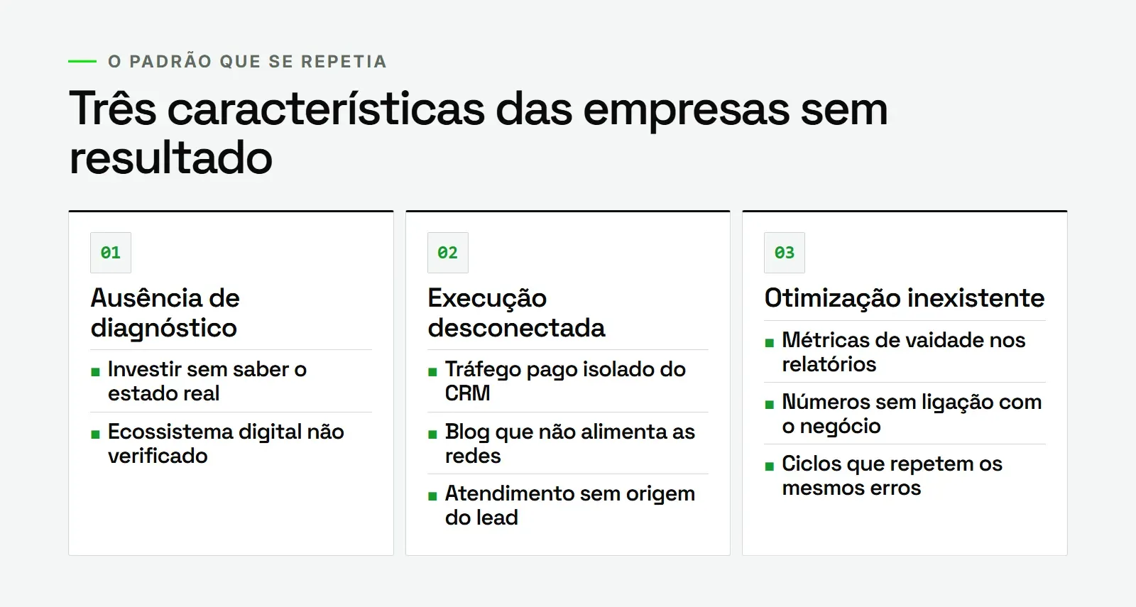 Diagrama com as três causas recorrentes de falta de resultado: sem diagnóstico, execução desconectada e sem otimização