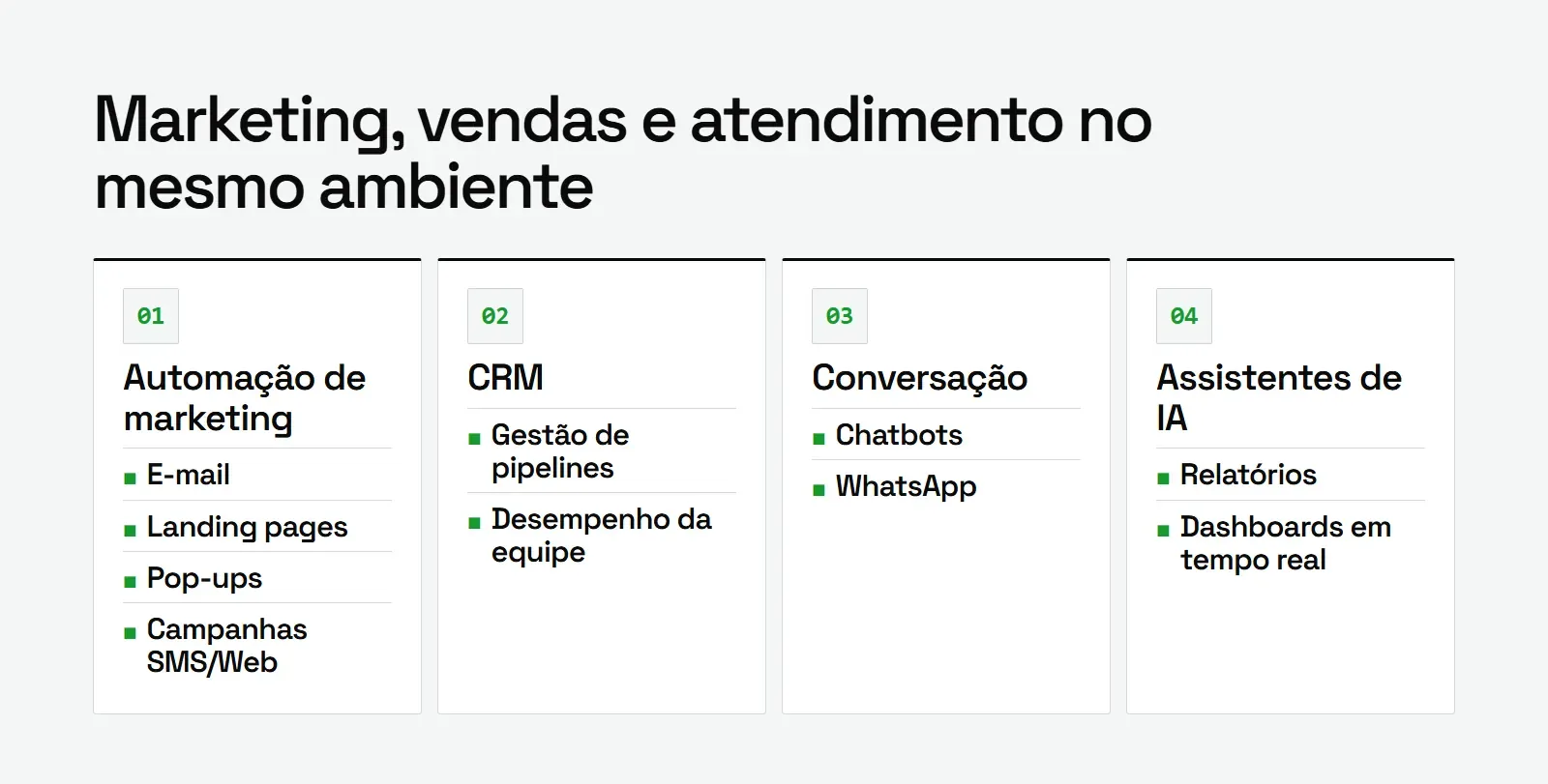 Grade com as três frentes do RD Station: automação de marketing, CRM e conversação via chatbots e WhatsApp