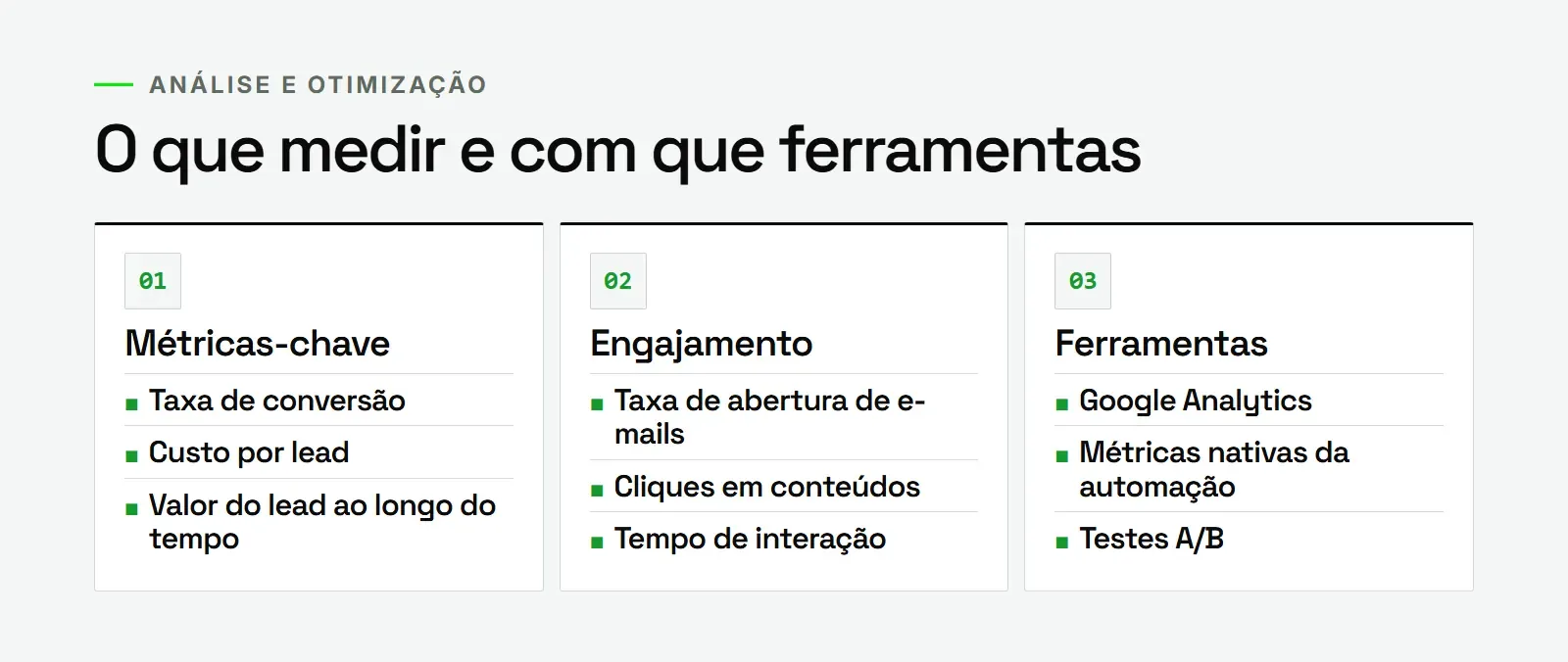 Grade de métricas de leads, indicadores de engajamento e ferramentas de análise para otimizar a captação