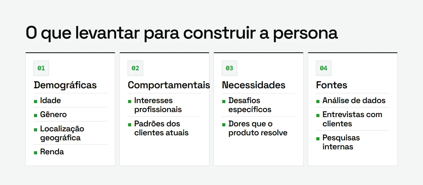 Diagrama do perfil do lead ideal com dados demográficos, comportamentais, necessidades e fontes de pesquisa