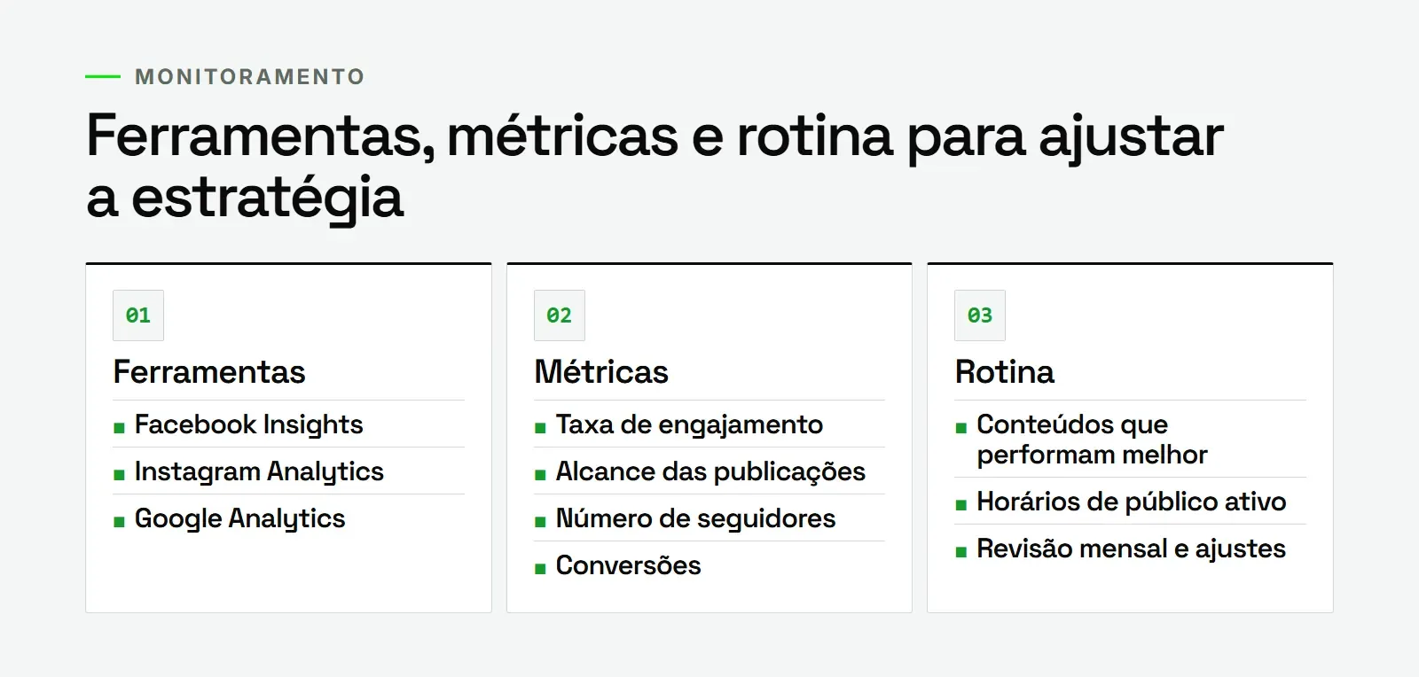 Diagrama de monitoramento de redes sociais: ferramentas de análise, métricas de engajamento e alcance e rotina de revisão