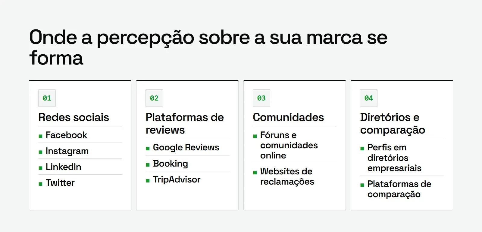 Diagrama dos canais da gestão de reputação online: redes sociais, plataformas de reviews, fóruns e diretórios