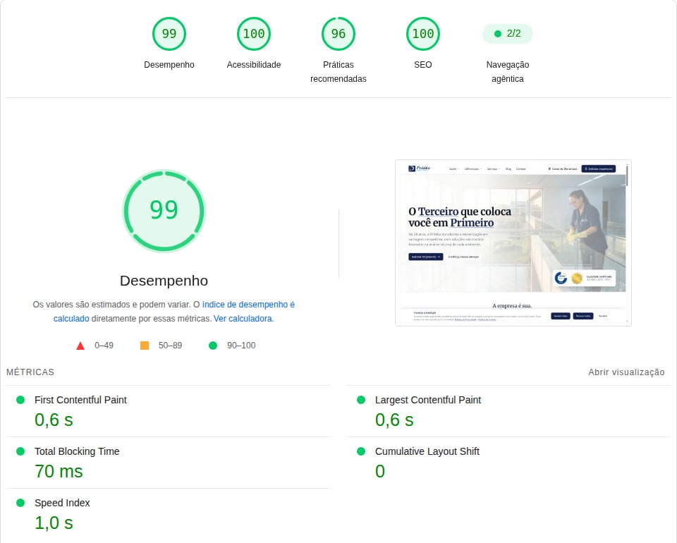 PageSpeed Insights do site novo no computador: desempenho 99, acessibilidade 100, práticas recomendadas 96, SEO 100