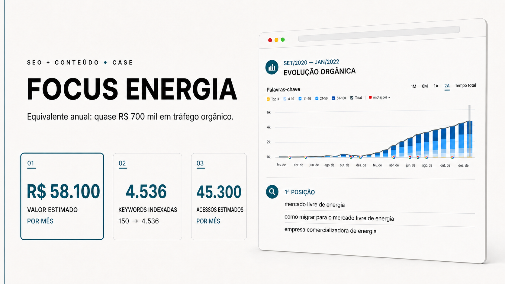 Case Focus Energia